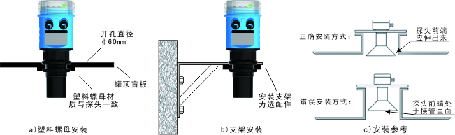 17117822673955.jpg 儀表安裝方式.jpg
